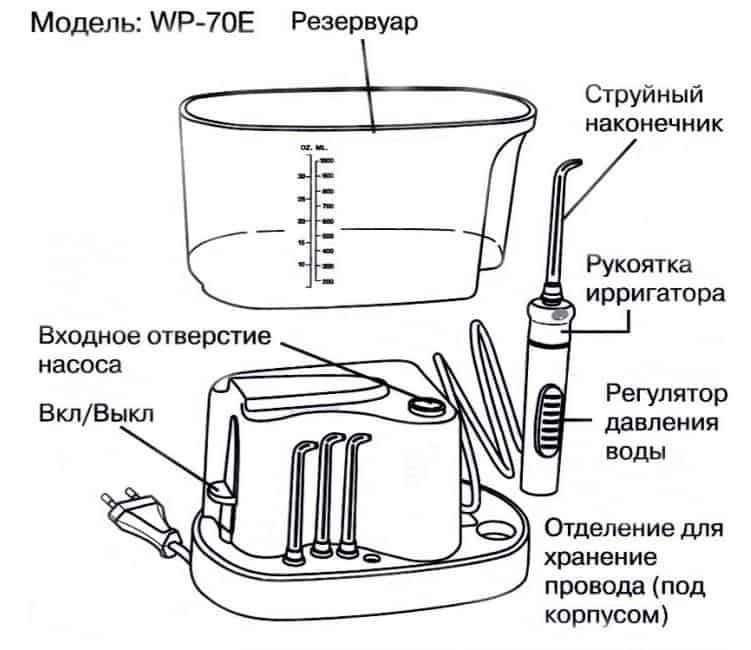 комплектация ирригатора